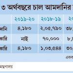R 1 TEKNAF TODAY - সীমান্তের সর্বশেষ খবর